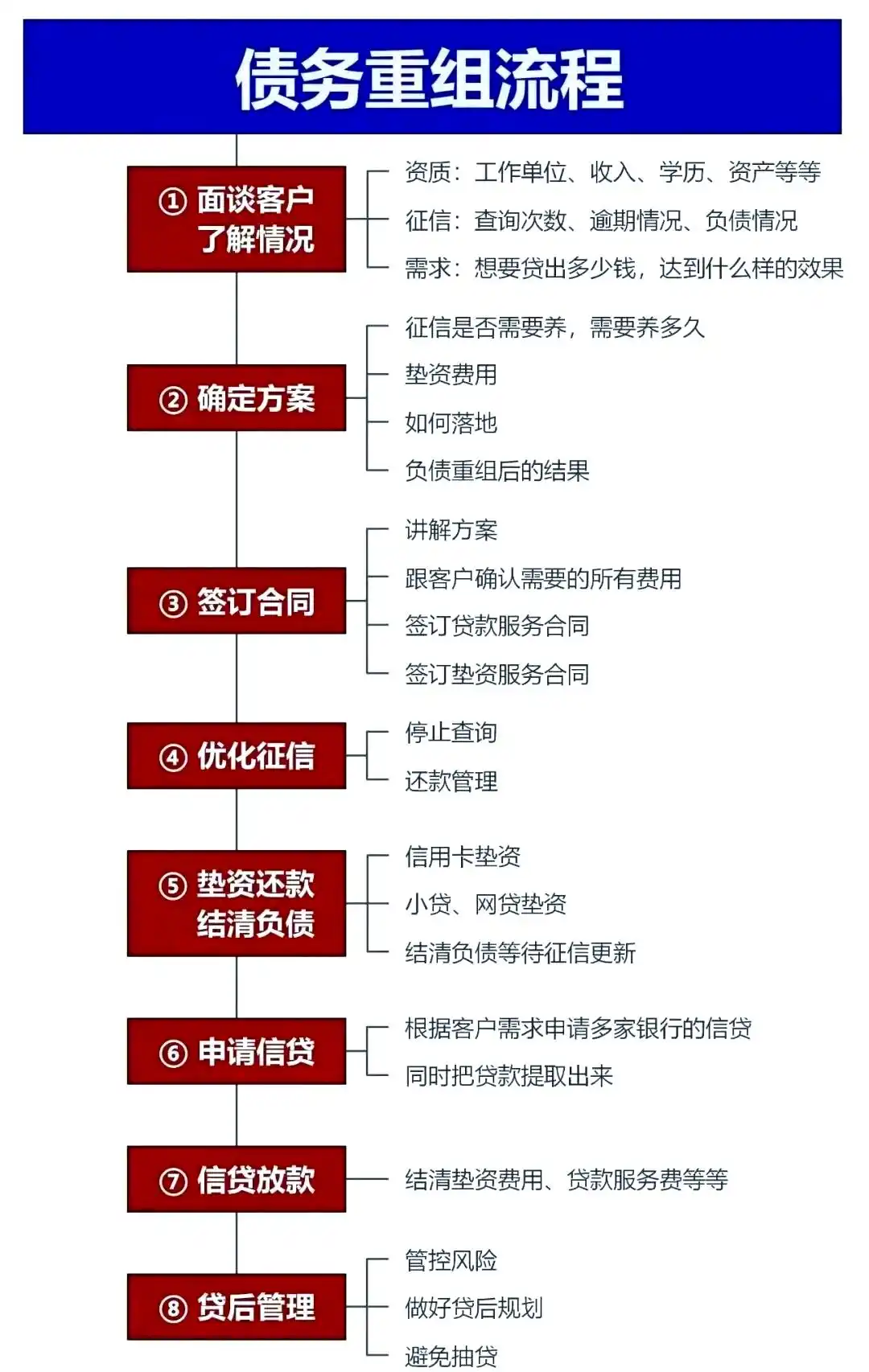 在黎川，中小企业也可以债务重组吗？